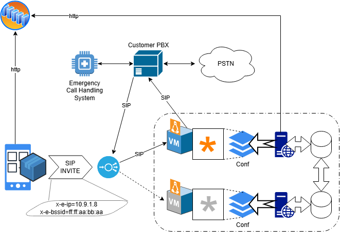 asterisk system